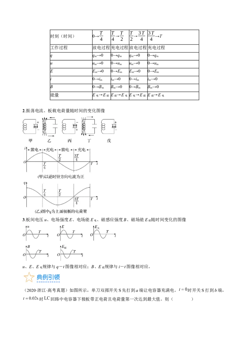 考点54电磁振荡和电磁波（原卷版）_04高考物理_通用版（老高考）复习资料_2024年复习资料_完备战2024年高考物理一轮复习考点帮（全国通用）