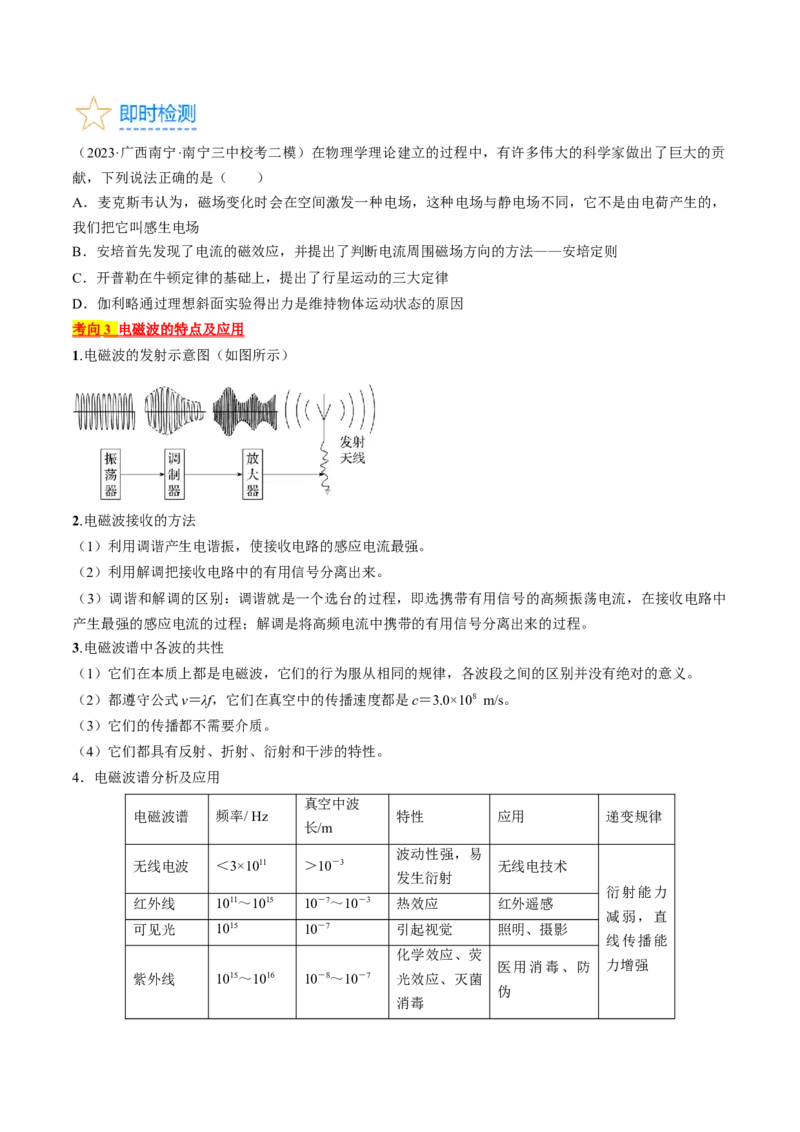 考点54电磁振荡和电磁波（原卷版）_04高考物理_通用版（老高考）复习资料_2024年复习资料_完备战2024年高考物理一轮复习考点帮（全国通用）