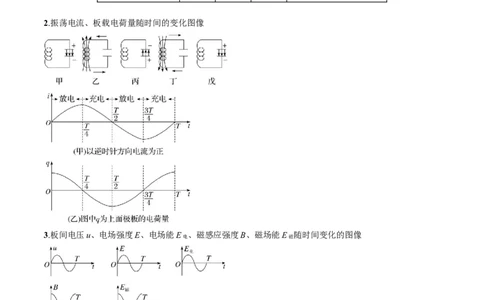 考点54电磁振荡和电磁波（原卷版）_04高考物理_通用版（老高考）复习资料_2024年复习资料_完备战2024年高考物理一轮复习考点帮（全国通用）