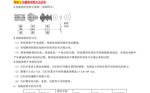 考点54电磁振荡和电磁波（原卷版）_04高考物理_通用版（老高考）复习资料_2024年复习资料_完备战2024年高考物理一轮复习考点帮（全国通用）