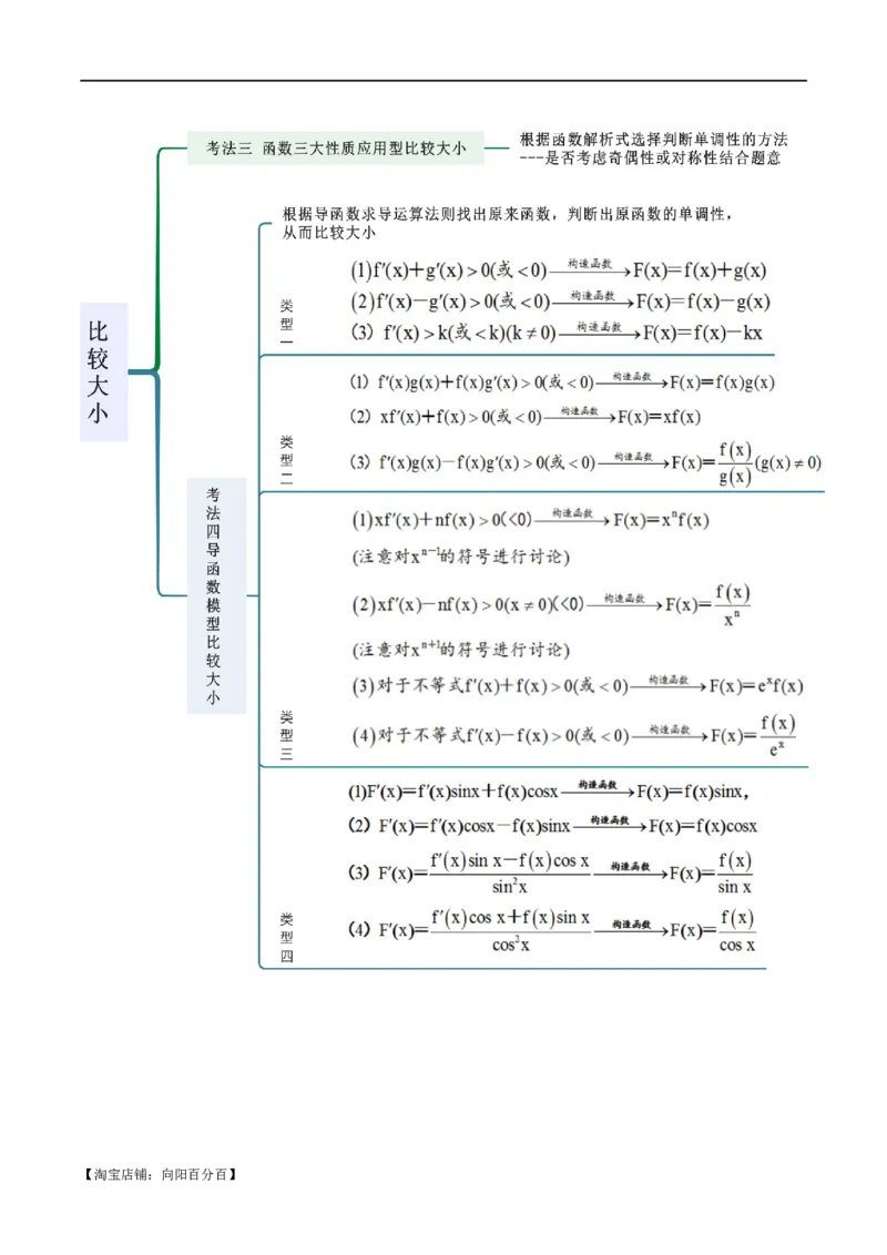 专题07比较大小（选填题11种考法）（解析版）_新高考复习资料_2024年新高考资料_二轮复习资料_2024届高三数学二轮复习《考法分类》专题训练（新高考）_1、选填题_教师版（含答案解析）