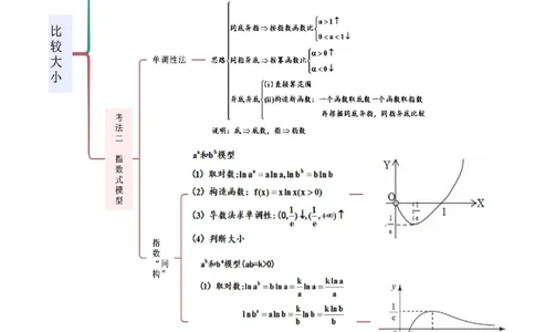 专题07比较大小（选填题11种考法）（解析版）_新高考复习资料_2024年新高考资料_二轮复习资料_2024届高三数学二轮复习《考法分类》专题训练（新高考）_1、选填题_教师版（含答案解析）