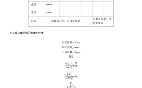 考前回顾　回顾3　三角函数、三角恒等变换与解三角形_2025年新高考资料_二轮复习_2025年高考数学大二轮_2025数学二轮专题复习学生用书Word版文档_专题复习_考前回顾