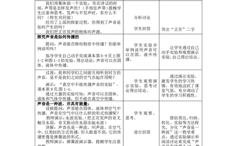 苏科初中物理八上《1.1声音是什么》word教案(8)_8上-初中物理苏科版(4)_赠送：旧版资料（和新版好多一样，仍具有很大参考价值）_02教案