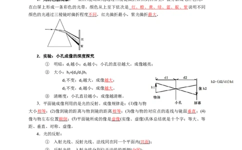 3.6光现象实验专题(解析版)_8上-初中物理苏科版(4)_赠送：旧版资料（和新版好多一样，仍具有很大参考价值）_03讲义_3.6光现象实验专题