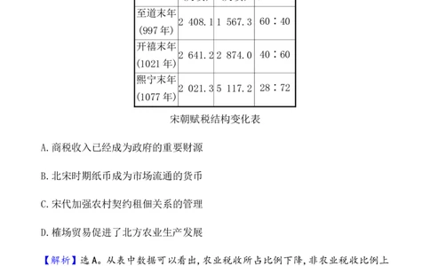 课题11辽宋夏金元的经济与社会作业_07高考历史_新高考复习资料_2022年新高考复习资料_2022届一轮复习讲练结合7.11更新_系列1_第三单辽宋夏金多民族政权的并立