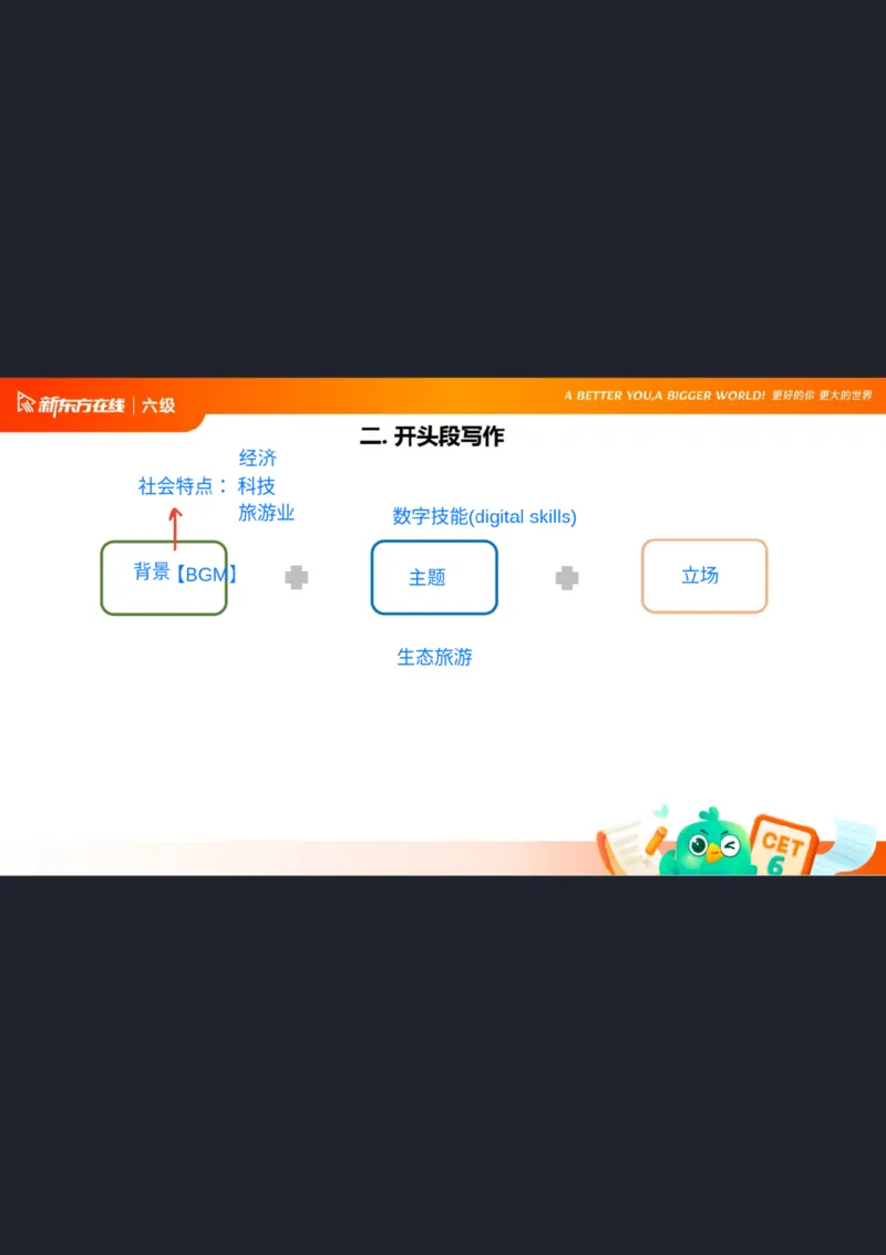 25_12_六级写作1笔记_1758101657473_英语四六级保存避免失效_最新更新，视频都在这_2026，6月六级速转存易和谐_0、2025年12月六级_07.东方六级全程班陈志超_00.讲义_六级核心技巧讲解