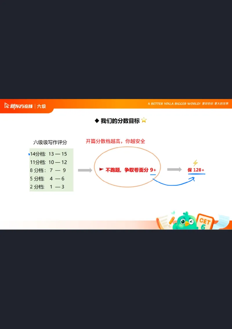 25_12_六级写作1笔记_1758101657473_英语四六级保存避免失效_最新更新，视频都在这_2026，6月六级速转存易和谐_0、2025年12月六级_07.东方六级全程班陈志超_00.讲义_六级核心技巧讲解