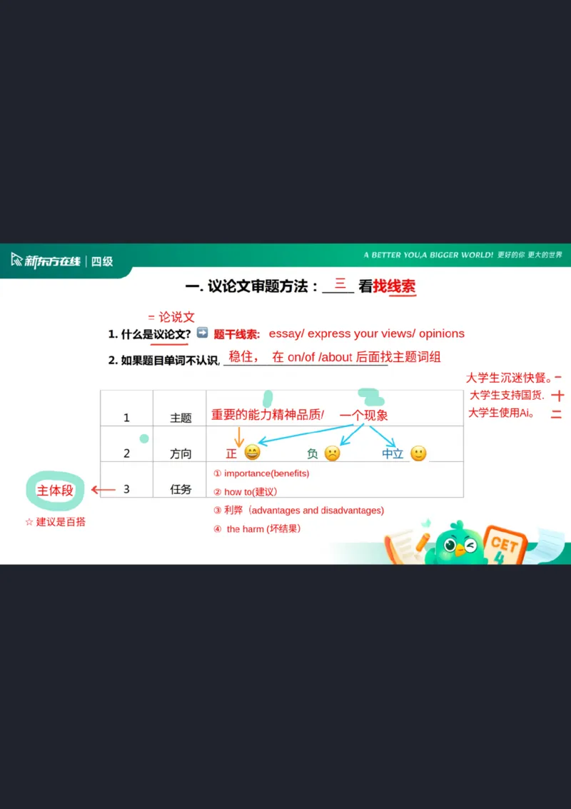 25_12_四级写作1笔记_1758109158913_英语四六级保存避免失效_最新更新，视频都在这_2026、6月四级速转存易和谐_0、2025年12月四级_07.东方四级全程班陈志超_00.讲义_四级核心技巧讲解