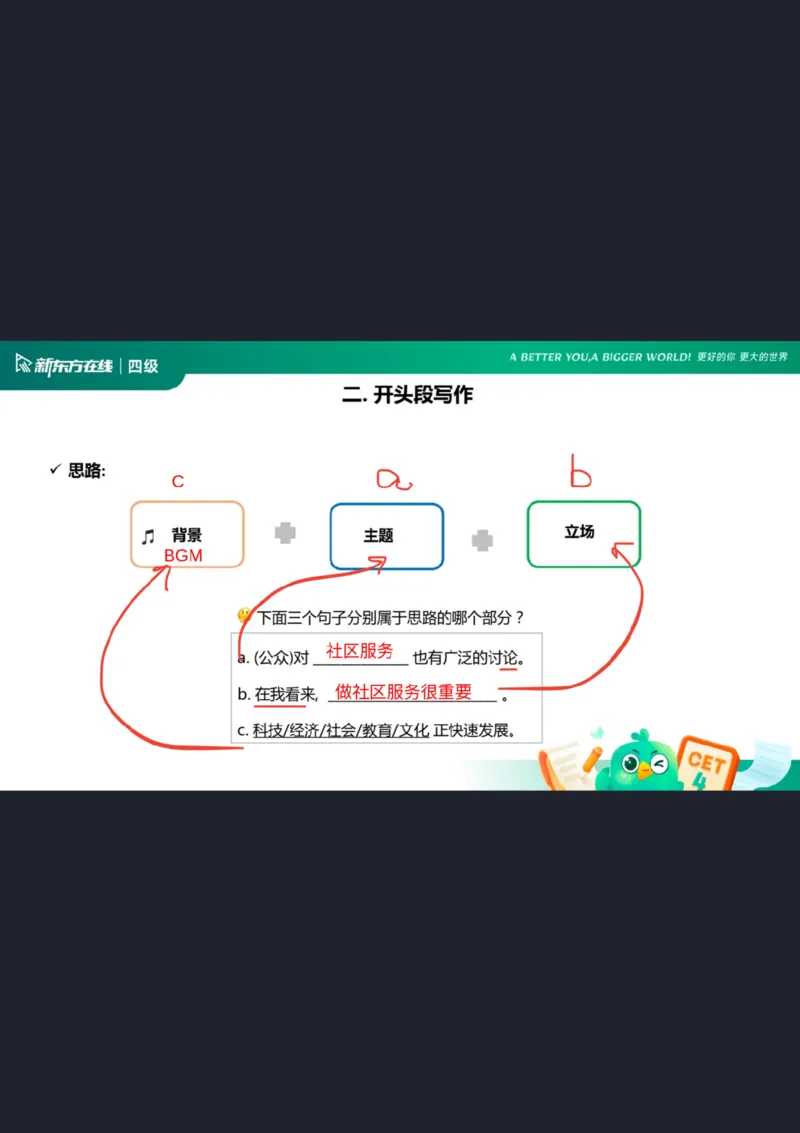 25_12_四级写作1笔记_1758109158913_英语四六级保存避免失效_最新更新，视频都在这_2026、6月四级速转存易和谐_0、2025年12月四级_07.东方四级全程班陈志超_00.讲义_四级核心技巧讲解