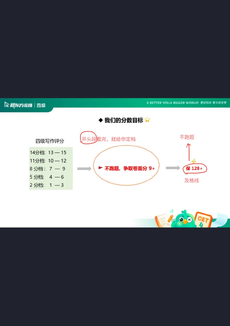 25_12_四级写作1笔记_1758109158913_英语四六级保存避免失效_最新更新，视频都在这_2026、6月四级速转存易和谐_0、2025年12月四级_07.东方四级全程班陈志超_00.讲义_四级核心技巧讲解