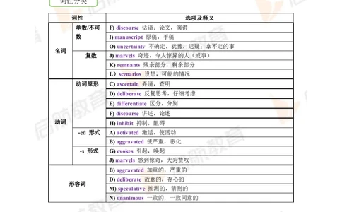 2023.12月六级第三套详解_英语四六级保存避免失效_最新更新，视频都在这_2026，6月六级速转存易和谐_1、2025年6月六级_13.2026六级英语刘晓燕-保命班_2025年6月晓燕六级全程班保命班