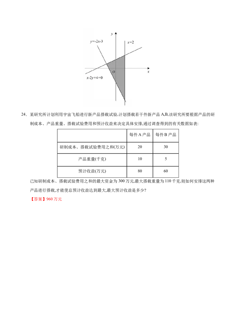 专题07不等式-备战2019年高考数学（文）之纠错笔记系列（解析版）_新高考复习资料_2022年新高考资料_2022年一轮复习各版本_1.新高考2022年高考数学一轮复习