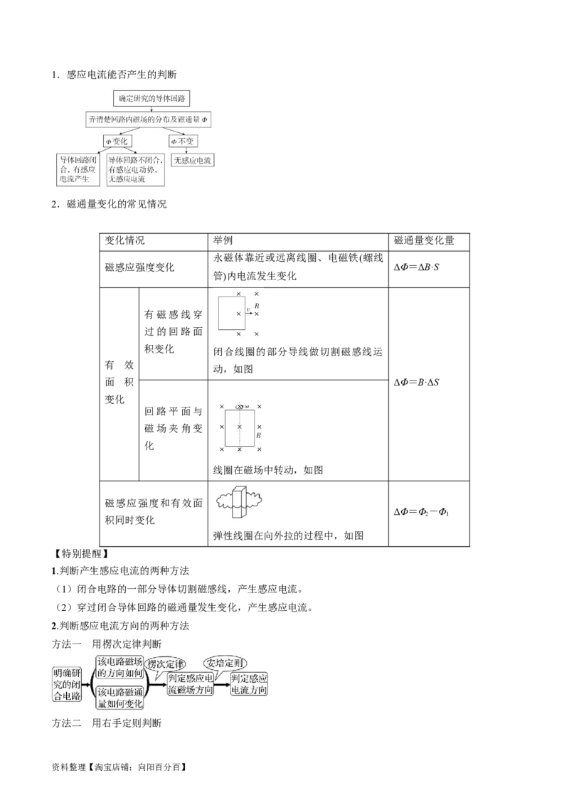考点48电磁感应现象楞次定律（解析版）_04高考物理_通用版（老高考）复习资料_2024年复习资料_完备战2024年高考物理一轮复习考点帮（全国通用）_答案解析版