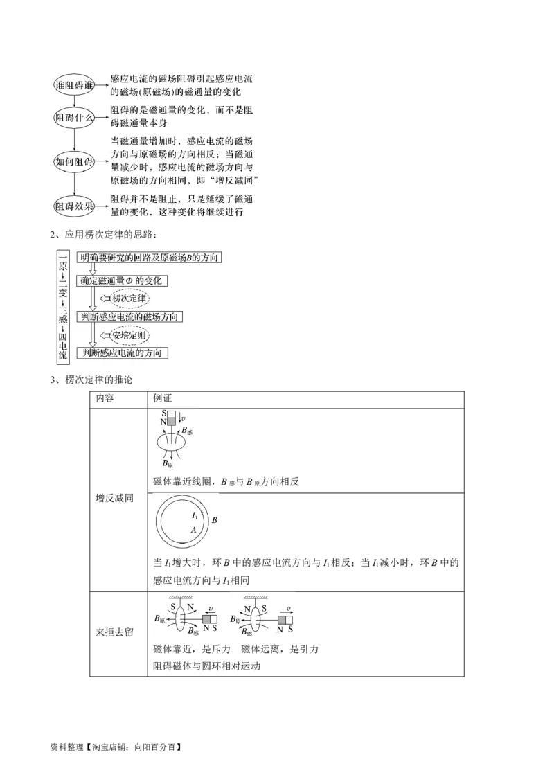 考点48电磁感应现象楞次定律（解析版）_04高考物理_通用版（老高考）复习资料_2024年复习资料_完备战2024年高考物理一轮复习考点帮（全国通用）_答案解析版