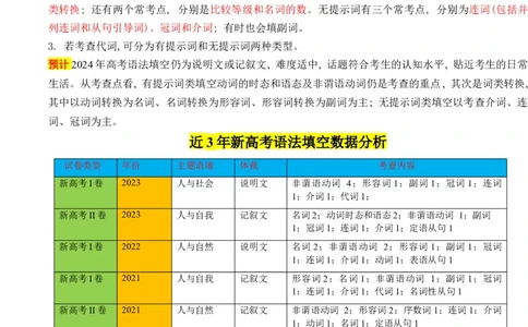 重难点09语法填空-2024年高考英语热点&middot;重点&middot;难点专练（解析版）（新高考专用）_03高考英语_新高考复习资料_2024年新高考资料_专项复习资料_重点难点练_教师版（含答案解析）