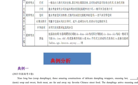 重难点09语法填空-2024年高考英语热点&middot;重点&middot;难点专练（解析版）（新高考专用）_03高考英语_新高考复习资料_2024年新高考资料_专项复习资料_重点难点练_教师版（含答案解析）