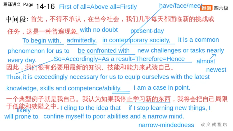 02.写作实训2：年轻人成长_英语四六级保存避免失效_最新更新，视频都在这_2026，6月六级速转存易和谐_0、2025年12月六级_06.橙啦六级全程班石雷鹏_03.真题技巧+专项带练_05.写作带练