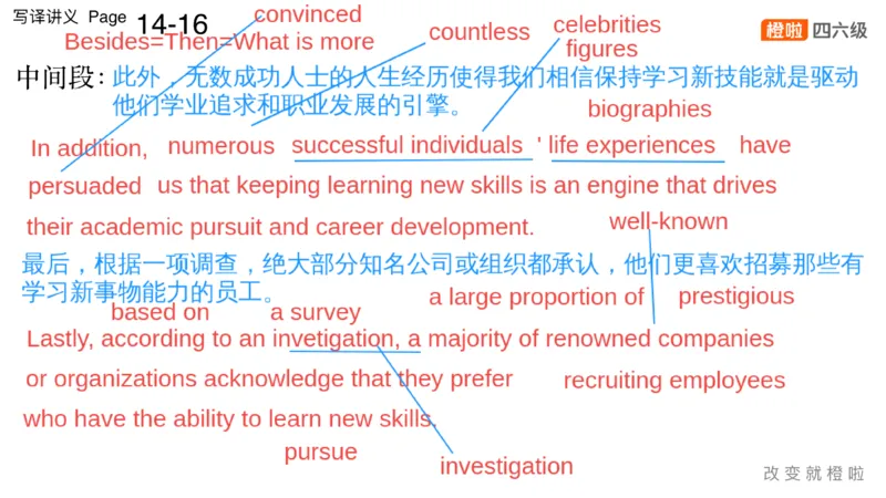 02.写作实训2：年轻人成长_英语四六级保存避免失效_最新更新，视频都在这_2026，6月六级速转存易和谐_0、2025年12月六级_06.橙啦六级全程班石雷鹏_03.真题技巧+专项带练_05.写作带练