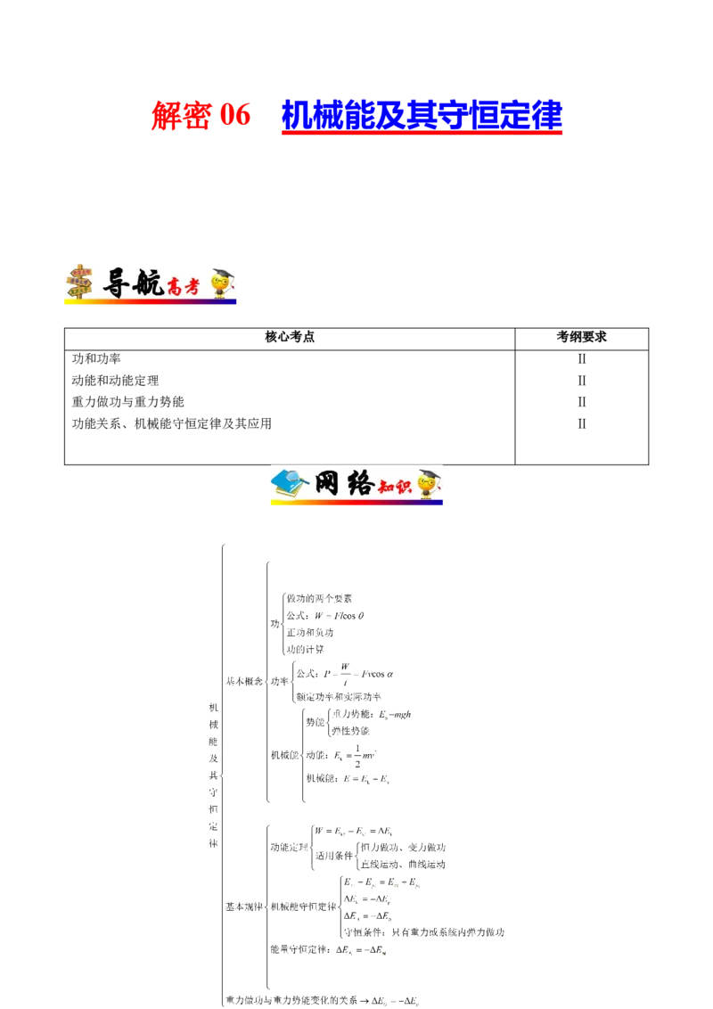 解密06机械能及其守恒定律（原卷板）-高频考点解密2021年高考物理二轮复习讲义+分层训练_04高考物理_新高考复习资料_2021年新高考资料