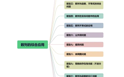 重难点突破01数列的综合应用（十三大题型）（解析版）_02高考数学_新高考复习资料_2024年新高考资料_一轮复习资料_完2024年高考数学一轮复习讲练测(课件+讲义+练习)（新高考）
