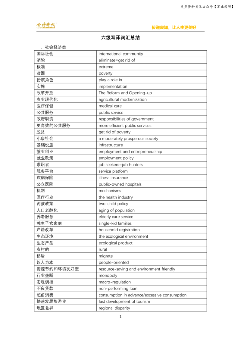 六级写译词汇总结_英语四六级保存避免失效_最新更新，视频都在这_2026，6月六级速转存易和谐_1、2025年6月六级_13.2026六级英语刘晓燕-保命班_2025年6月晓燕六级全程班保命班