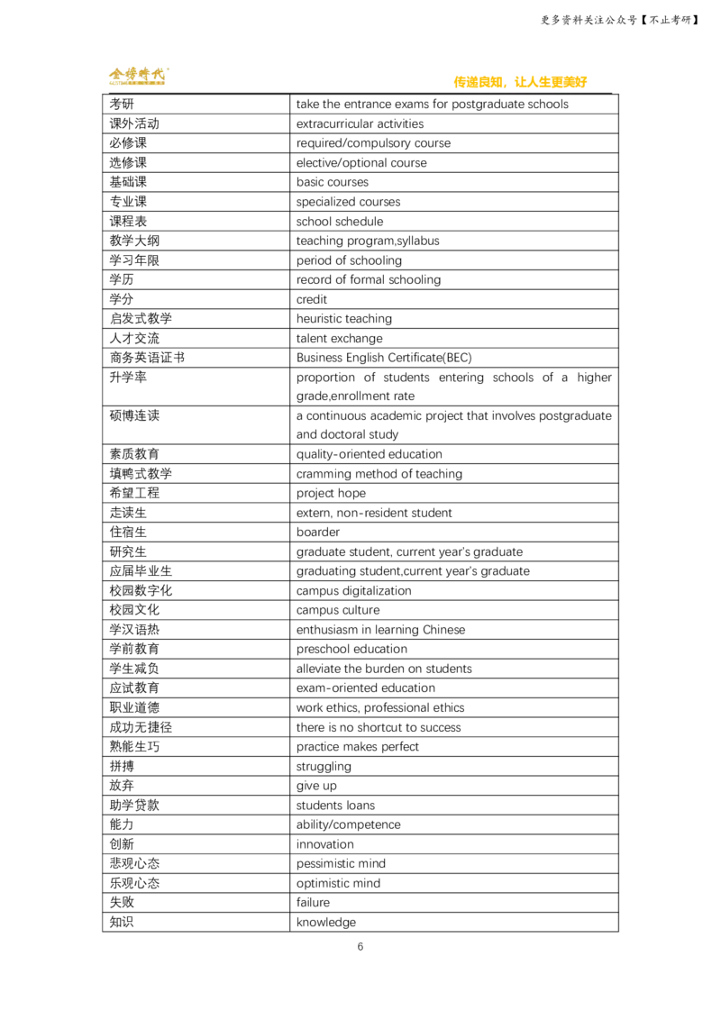 六级写译词汇总结_英语四六级保存避免失效_最新更新，视频都在这_2026，6月六级速转存易和谐_1、2025年6月六级_13.2026六级英语刘晓燕-保命班_2025年6月晓燕六级全程班保命班