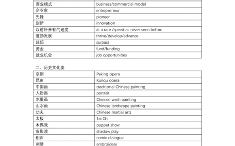 六级写译词汇总结_英语四六级保存避免失效_最新更新，视频都在这_2026，6月六级速转存易和谐_1、2025年6月六级_13.2026六级英语刘晓燕-保命班_2025年6月晓燕六级全程班保命班