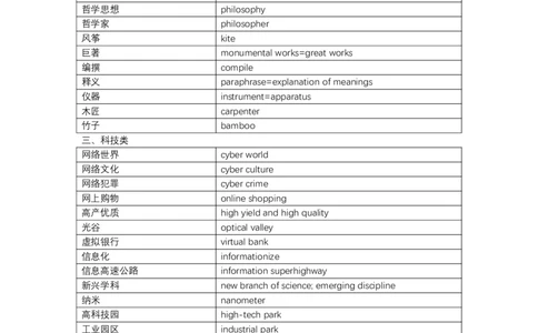 六级写译词汇总结_英语四六级保存避免失效_最新更新，视频都在这_2026，6月六级速转存易和谐_1、2025年6月六级_13.2026六级英语刘晓燕-保命班_2025年6月晓燕六级全程班保命班