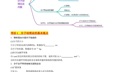 考点55分子动理论及内能（核心考点精讲+分层精练)原卷版_04高考物理_新高考复习资料_2024新高考复习资料_一轮复习资料_完备战2024年高考物理一轮复习考点帮（新高考专用）
