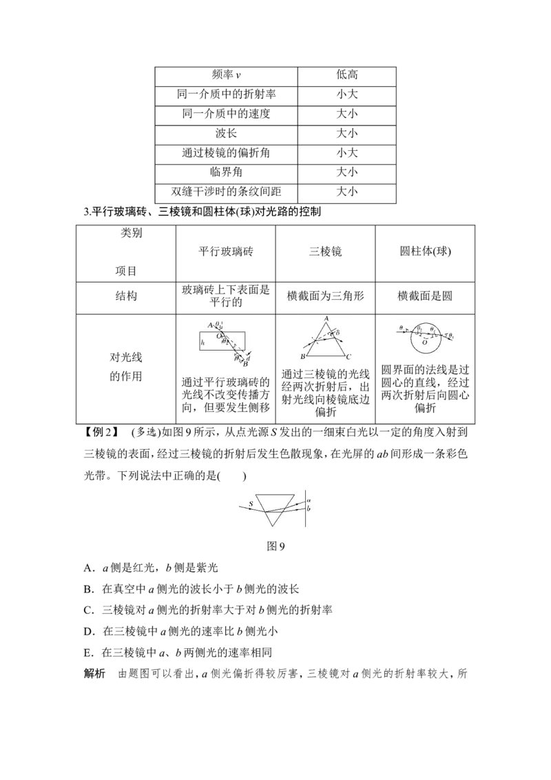 选修3-4第3讲_04高考物理_新高考复习资料_2022年新高考复习资料_高考物理2022年一轮复习各版本_1.2022年高考物理一轮复习全国通用版_2022年高考物理一轮复习讲义（全国版）