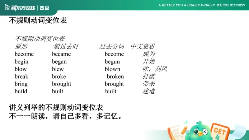 0912四级语法3_4_1757678005238_英语四六级保存避免失效_最新更新，视频都在这_2026、6月四级速转存易和谐_0、2025年12月四级_07.东方四级全程班陈志超_00.讲义_四级核心技巧讲解