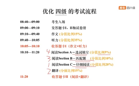 02.阅读精讲精练2_英语四六级保存避免失效_最新更新，视频都在这_2026、6月四级速转存易和谐_0、2025年12月四级_06.橙啦四级全程班石雷鹏_03.解题技巧+专项带练_03.阅读精讲精练_资料