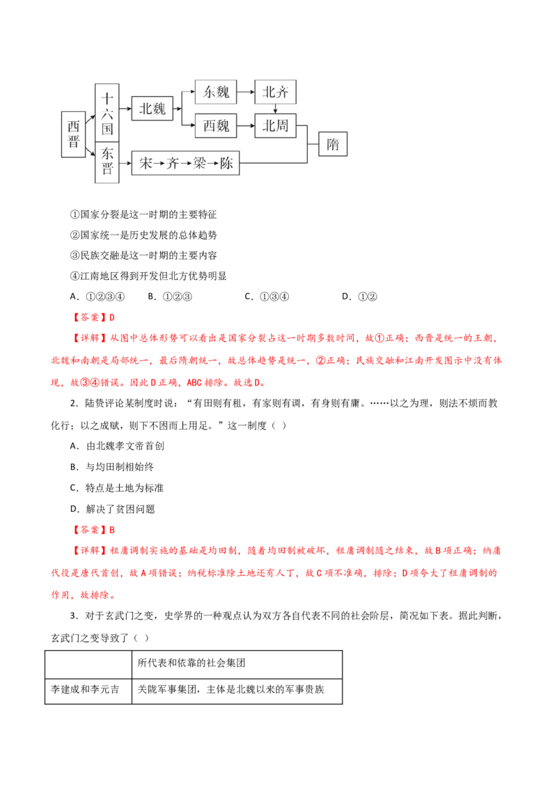 课时03从魏晋南北朝到五代十国的政权更迭-2022年高考历史一轮复习小题多维练（新高考版）（解析版）_07高考历史_新高考复习资料_2022年新高考复习资料