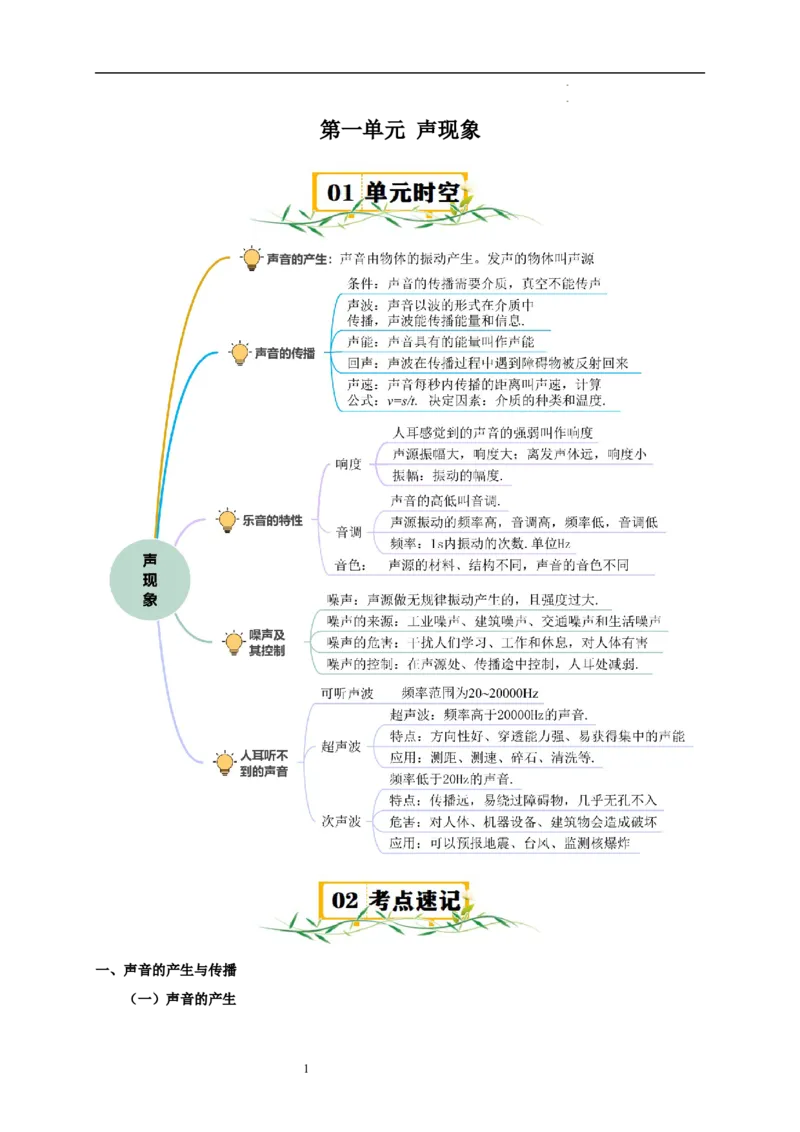 第一章声现象速记清单（解析版）_8上-初中物理苏科版(4)_06知识清单（齐全）_第1套_第1章+声现象速记清单-新教材2024-2025学年八年级物理上册单元速记&middot;巧练（苏科版2024）