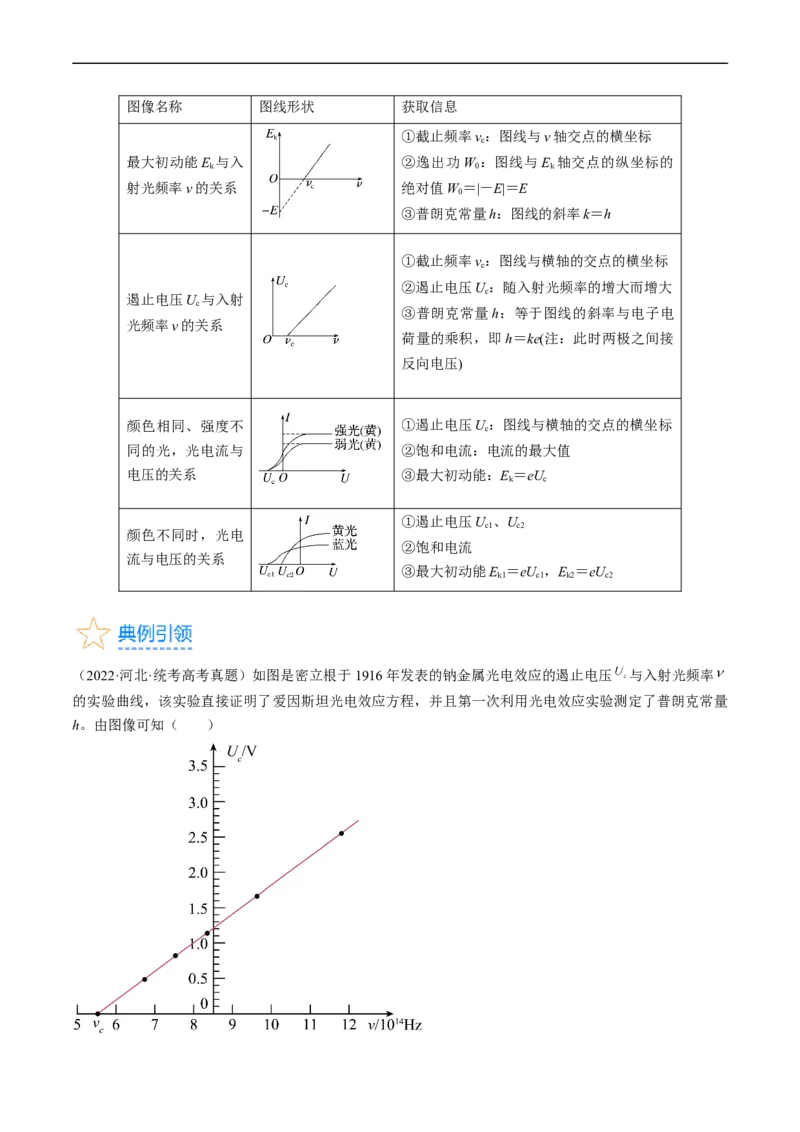 考点55　光电效应　波粒二象性（原卷版）_04高考物理_通用版（老高考）复习资料_2024年复习资料_完备战2024年高考物理一轮复习考点帮（全国通用）