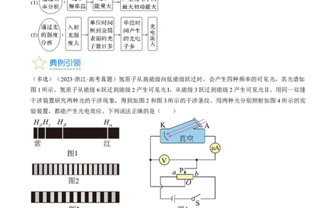 考点55　光电效应　波粒二象性（原卷版）_04高考物理_通用版（老高考）复习资料_2024年复习资料_完备战2024年高考物理一轮复习考点帮（全国通用）