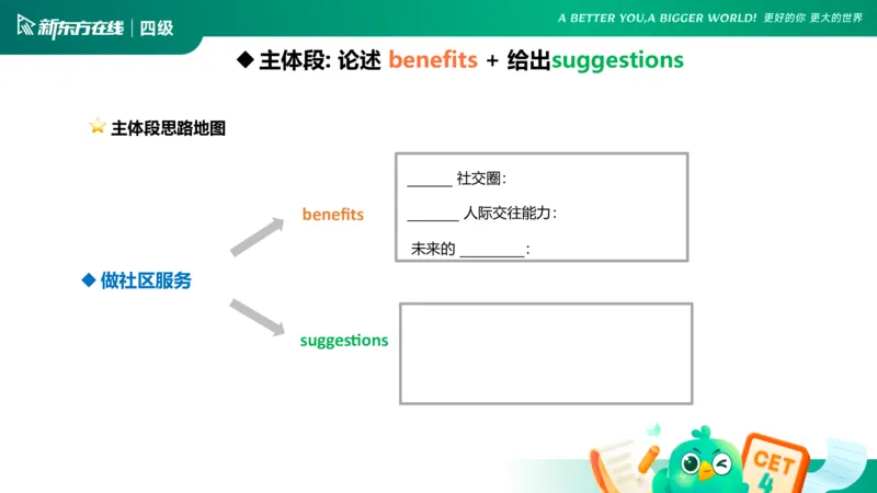 25_12_四级写作2_1758522860837_英语四六级保存避免失效_最新更新，视频都在这_2026、6月四级速转存易和谐_0、2025年12月四级_07.东方四级全程班陈志超_00.讲义_四级核心技巧讲解