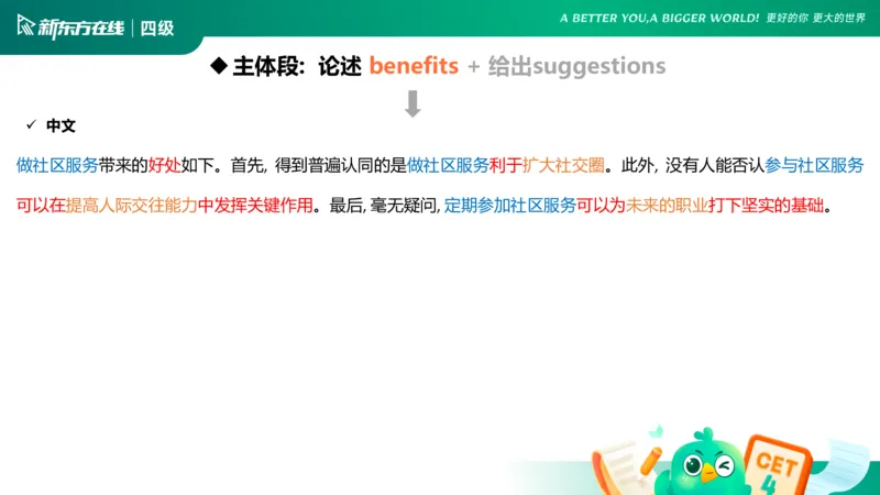 25_12_四级写作2_1758522860837_英语四六级保存避免失效_最新更新，视频都在这_2026、6月四级速转存易和谐_0、2025年12月四级_07.东方四级全程班陈志超_00.讲义_四级核心技巧讲解