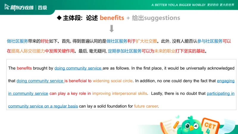 25_12_四级写作2_1758522860837_英语四六级保存避免失效_最新更新，视频都在这_2026、6月四级速转存易和谐_0、2025年12月四级_07.东方四级全程班陈志超_00.讲义_四级核心技巧讲解