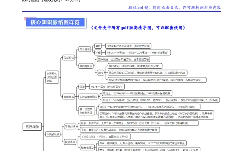 重难点07新民主主义革命的伟大征程（解析版）_07高考历史_2024年新高考资料_3.2024专项复习_2024年高考历史热点&middot;重点&middot;难点专练（新高考专用）