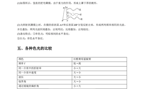 选择10光学（解析版）_04高考物理_2025年新高考资料_二轮复习_模型与方法2025届高考物理二轮复习热点题型归类340322924