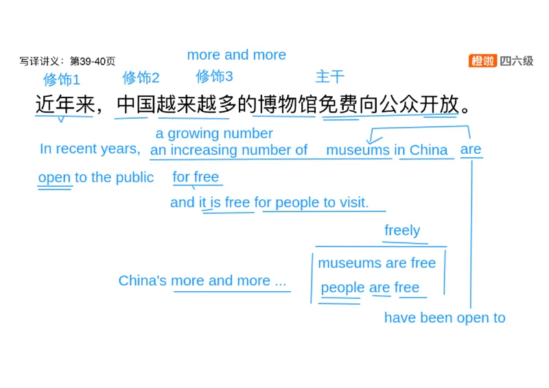 01.翻译带练1：博物馆_英语四六级保存避免失效_最新更新，视频都在这_2026，6月六级速转存易和谐_0、2025年12月六级_06.橙啦六级全程班石雷鹏_03.真题技巧+专项带练_07.翻译带练_资料