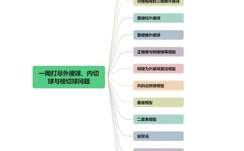 专题13一网打尽外接球、内切球与棱切球问题（14大核心考点）（讲义）（原卷版）_新高考复习资料_2024年新高考资料_二轮复习资料_2024年高考数学二轮复习讲练测（新教材新高考）