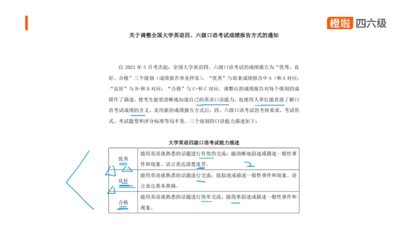 01.口语带练1_英语四六级保存避免失效_最新更新，视频都在这_2026、6月四级速转存易和谐_0、2025年12月四级_06.橙啦四级全程班石雷鹏_03.解题技巧+专项带练_09.口语带练_资料