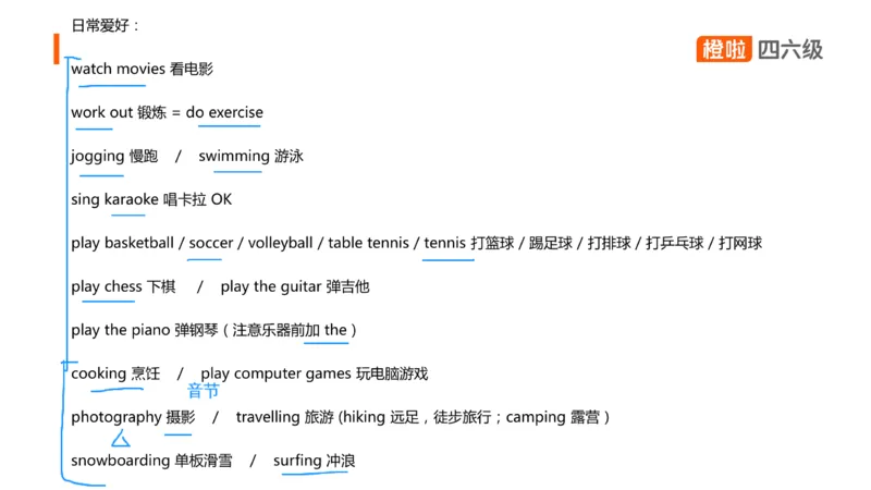 01.口语带练1_英语四六级保存避免失效_最新更新，视频都在这_2026、6月四级速转存易和谐_0、2025年12月四级_06.橙啦四级全程班石雷鹏_03.解题技巧+专项带练_09.口语带练_资料