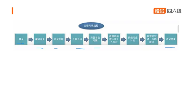 01.口语带练1_英语四六级保存避免失效_最新更新，视频都在这_2026、6月四级速转存易和谐_0、2025年12月四级_06.橙啦四级全程班石雷鹏_03.解题技巧+专项带练_09.口语带练_资料