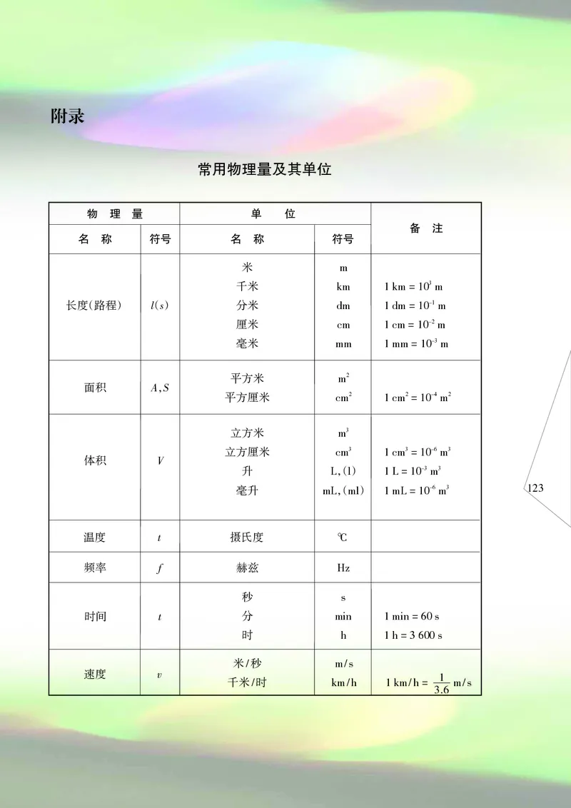 义务教育教科书&middot;物理八年级上册_8上-初中物理苏科版(4)_赠送：旧版资料（和新版好多一样，仍具有很大参考价值）_06电子课本