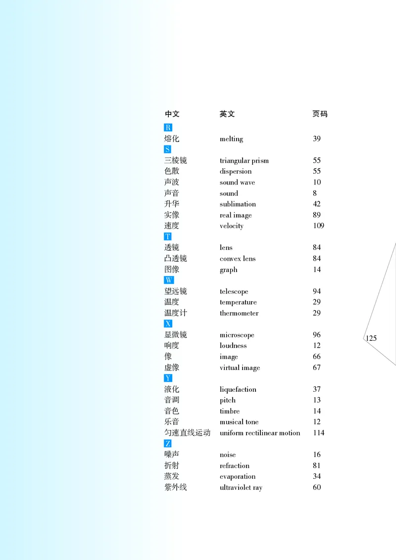 义务教育教科书&middot;物理八年级上册_8上-初中物理苏科版(4)_赠送：旧版资料（和新版好多一样，仍具有很大参考价值）_06电子课本