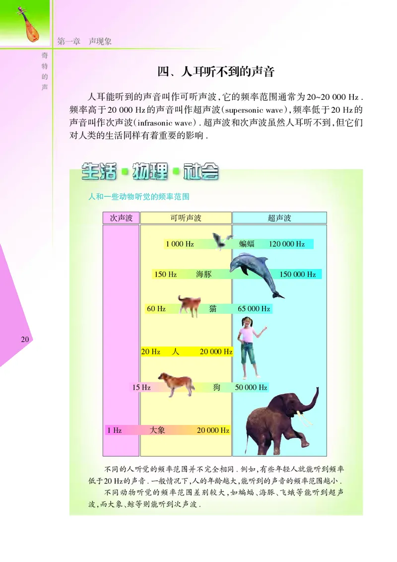 义务教育教科书&middot;物理八年级上册_8上-初中物理苏科版(4)_赠送：旧版资料（和新版好多一样，仍具有很大参考价值）_06电子课本
